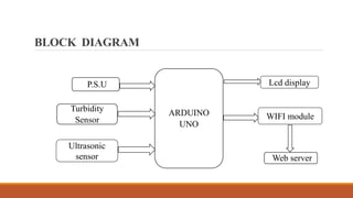 PROJECT PPT (1).pptx