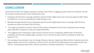CONCLUSION
Overall Attrition Rate: The dataset indicates an attrition rate of 49.5%, suggesting nearly half of the workforce has left
the company. Key Factors and Trends: Satisfaction Level:
 Employees who left had an average satisfaction level of 0.503, slightly lower than those who stayed (0.509). While
the difference is minimal, dissatisfaction might still play a role.
 Workload (Average Monthly Hours): Employees who left worked slightly fewer hours on average (198.78 hours)
compared to those who stayed (200.19 hours).
 The impact of workload on attrition seems limited. Salary: Employees who left had a marginally lower average
salary ($63,851) compared to those who stayed ($65,383).
 This suggests that compensation might influence attrition but isn't a significant differentiator. Promotions:
Employees who left had a slightly higher promotion rate in the last five years (49.5%) compared to those who
stayed (47.7%).
 This indicates that promotions may not strongly influence retention. Department-Wise Attrition: Engineering has the
highest attrition rate (53.4%), followed by Finance (51.9%) and HR (50.3%).Marketing has the lowest attrition rate
(42.1%), indicating potentially better retention practices or employee satisfaction in this department.
 