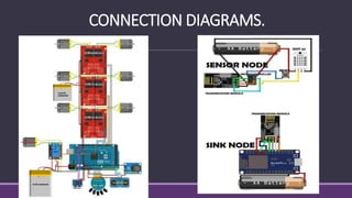 Wireless Sensor Network Assisted Forest Fire Detection and control ...