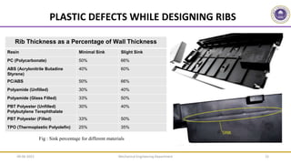 Mechanical Engineering Department 22
Fig : Sink percentage for different materials
B Pillar Trim (Lower)
Parallel Run Rib Pattern
Impact Load Ball,
on A Surface
PLASTIC DEFECTS WHILE DESIGNING RIBS
Rib Thickness as a Percentage of Wall Thickness
Resin Minimal Sink Slight Sink
PC (Polycarbonate) 50% 66%
ABS (Acrylonitrile Butadine
Styrene)
40% 60%
PC/ABS 50% 66%
Polyamide (Unfilled) 30% 40%
Polyamide (Glass Filled) 33% 50%
PBT Polyester (Unfilled)
Polybutylene Terephthalate
30% 40%
PBT Polyester (Filled) 33% 50%
TPO (Thermoplastic Polyolefin) 25% 35%
09-06-2022
 