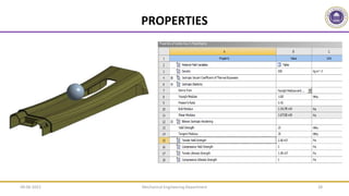 Mechanical Engineering Department 28
PROPERTIES
09-06-2022
 