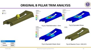 Mechanical Engineering Department 30
ORIGINAL B PILLAR TRIM ANALYSIS
Fig (a) Total Deformation = 5mm Fig (b) Equivalent Stress
Fig (c) Equivalent Elastic Strain Fig (d) Reaction Force = 460.44 N
09-06-2022
 