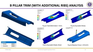 Mechanical Engineering Department 31
B PILLAR TRIM (WITH ADDITIONAL RIBS) ANALYSIS
Fig (b) Equivalent Stress
Fig (c) Equivalent Elastic Strain
Fig (a) Total Deformation = 5mm
Fig (d) Reaction Force = 470.42 N
09-06-2022
 