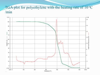 Sample Tga Plot Project ppt 6th sem (2).pptx