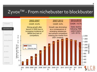 Indications include adult treatment of HAP (MRSA), CAP (S. pneumoniae), complicated and uncomplicated skin infections (MRSA), and VRE infections