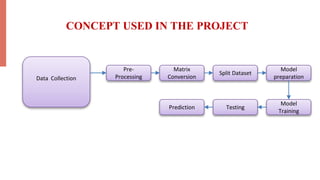 Project ppt career guidance including python.pptx