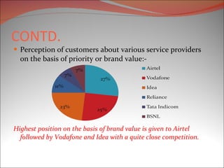 CONTD. Perception of customers about various service providers on the basis of priority or brand value:- Highest position on the basis of brand value is given to Airtel followed by Vodafone and Idea with a quite close competition.  