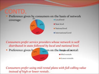 CONTD. Preference given by consumers on the basis of network coverage: Consumers prefer service providers whose network is well distributed in state followed by local and national level. Preference given by consumers on the basis of rental: Consumers prefer using mid rental plans with full calling value instead of high or lower rentals . 