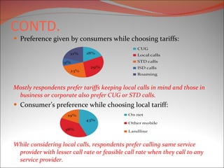 CONTD. Preference given by consumers while choosing tariffs: Mostly respondents prefer tariffs keeping local calls in mind and those in business or corporate also prefer CUG or STD calls. Consumer’s preference while choosing local tariff: While considering local calls, respondents prefer calling same service provider with lesser call rate or feasible call rate when they call to any service provider. 