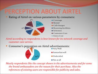 PERCEPTION ABOUT AIRTEL Rating of Airtel on various parameters by consumers : Airtel according to respondents is best known for its network coverage and customer care service. Consumer’s perception on Airtel advertisements : Mostly respondents like the concept shown in the advertisements and for some the brand ambassadors are the reason for their purchase. Also the references of existing users are responsible for publicity and sales.  