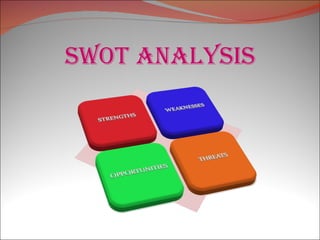 SWOT ANALYSIS 