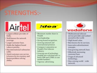 STRENGTHS:- 