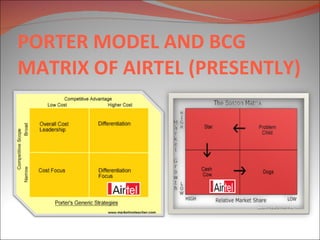 PORTER MODEL AND BCG MATRIX OF AIRTEL (PRESENTLY) 