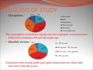 ANALYSIS OF STUDY Occupation : The respondents covered are mostly who are employed  or businessmen followed by students with 19% of weight age. Monthly income : Consumers who mostly prefer post-paid connections are those who earn more than Rs 15,000. 