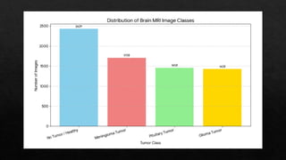 Explainable AI Techniques for Accurate Brain Tumor Detection in MRI ...