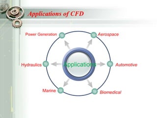 Applications
Power Generation
Automotive
Biomedical
Applications of CFD
Aerospace
Hydraulics
Marine
 