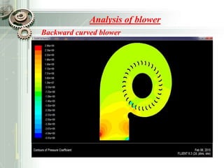 Analysis of blower
Backward curved blower
 