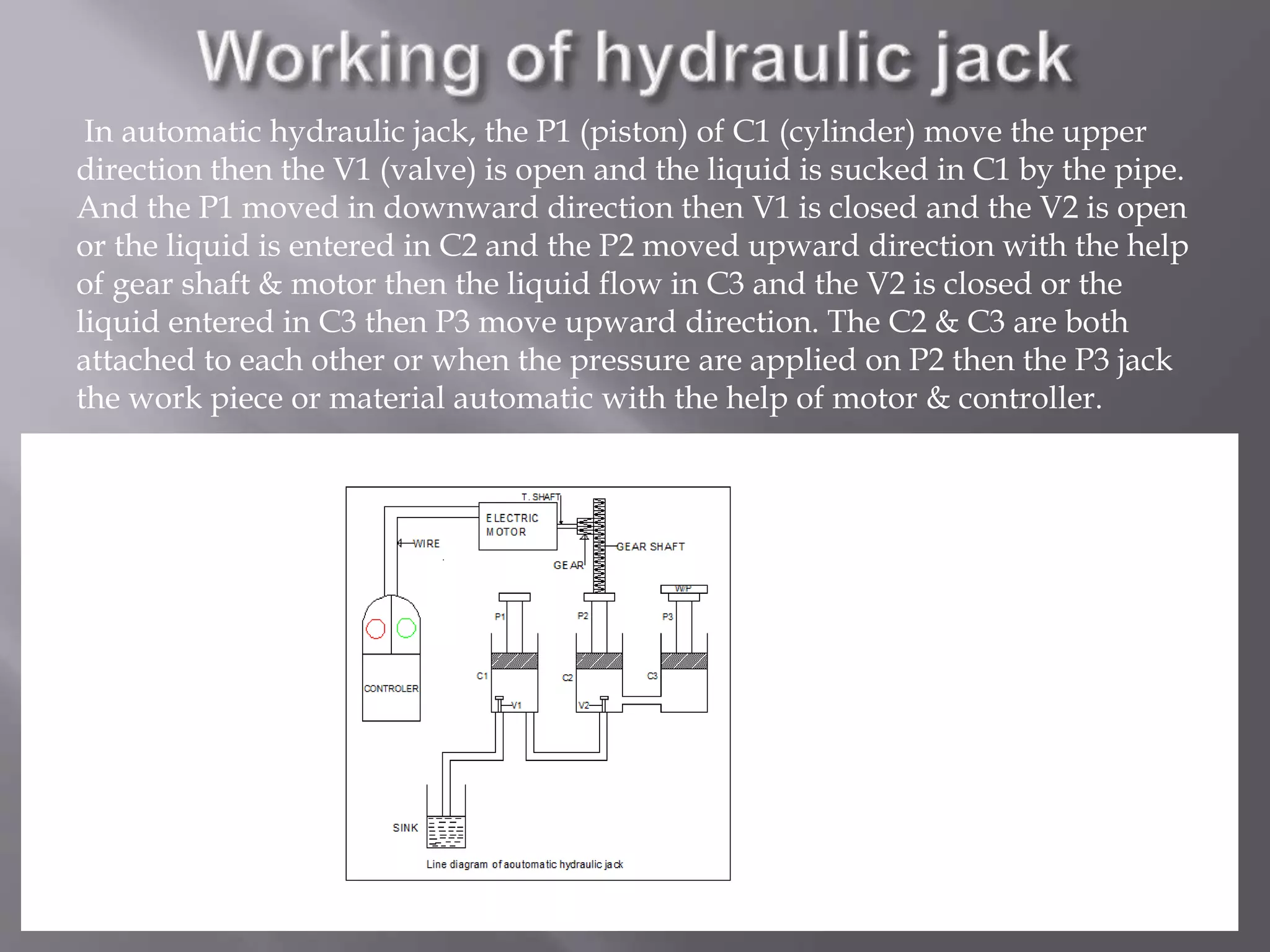 Project ppt on hydraulic jack | PPT