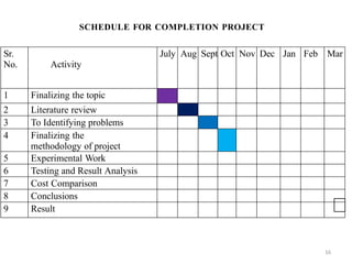 projectreportonpresentationonphase 1.pptx
