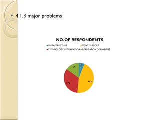 4.1.3 major problems 