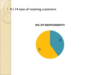 4.1.14 ease of retaining customers 