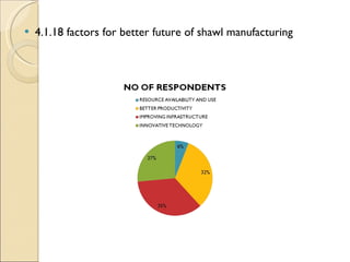 4.1.18 factors for better future of shawl manufacturing 