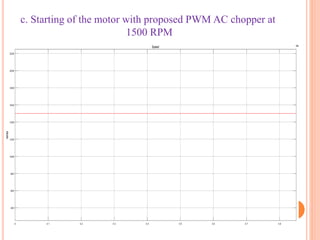 Using HBCC System Power Factor Correction of Three Phase PWM AC Chopper ...