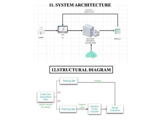 11. SYSTEM ARCHITECTURE
12.STRUCTURAL DIAGRAM
 