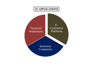 E-
Commerce
Platforms
Insurance
Companies
Financial
Institutions
15. APPLICATIONS
 