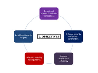 Objectives
Detect and
prevent fraudulent
transactions
Enhance security
and protect
cardholders
Improve
operational
efficiency
Adapt to evolving
fraud patterns
Provide actionable
insights 3. OBJECTIVES
 