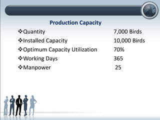 Production Capacity
Quantity 7,000 Birds
Installed Capacity 10,000 Birds
Optimum Capacity Utilization 70%
Working Days 365
Manpower 25
 