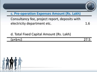 c. Pre-operation Expenses Amount (Rs. Lakh)
Consultancy fee, project report, deposits with
electricity department etc. 1.6
d. Total Fixed Capital Amount (Rs. Lakh)
(a+b+c) 27.5
 