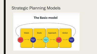 Strategic Planning Models
 