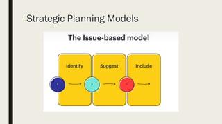 Strategic Planning Models
 