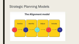 Strategic Planning Models
 