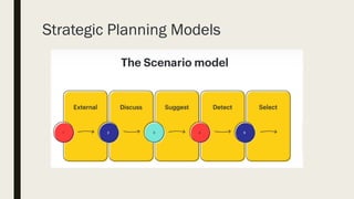 Strategic Planning Models
 
