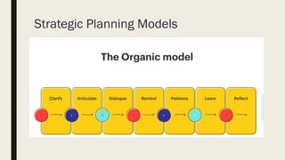 Strategic Planning Models
 