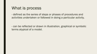 What is process
- defined as the series of steps or phases of procedures and
activities undertaken or followed in doing a particular activity.
- can be reflected or drawn in illustration, graphical or symbolic
terms atypical of a model.
 