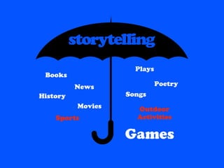 Stories




                          Plays
     Books
              News                Poetry
    History             Songs
               Movies     Outdoor
          Sports          Activities

                        Games
 