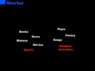 Stories




                          Plays
     Books
              News                Poetry
    History             Songs
               Movies     Outdoor
          Sports          Activities
 