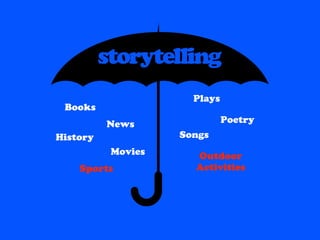 Stories




                          Plays
     Books
              News                Poetry
    History             Songs
               Movies     Outdoor
          Sports          Activities
 
