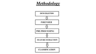 Methodology
 