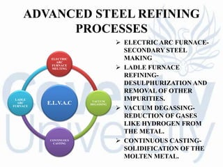 ADVANCED STEEL REFINING
PROCESSES
E.L.V.A.C
ELECTRIC
ARC
FURNACE
MELTING
VACUUM
DEGASSING
CONTINUOUS
CASTING
LADLE
ARC
FURNACE
 ELECTRIC ARC FURNACE-
SECONDARY STEEL
MAKING
 LADLE FURNACE
REFINING-
DESULPHURIZATION AND
REMOVAL OF OTHER
IMPURITIES.
 VACUUM DEGASSING-
REDUCTION OF GASES
LIKE HYDROGEN FROM
THE METAL.
 CONTINUOUS CASTING-
SOLIDIFICATION OF THE
MOLTEN METAL.
 