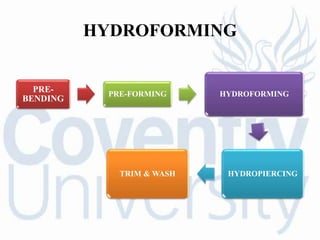 HYDROFORMING
PRE-
BENDING
PRE-FORMING HYDROFORMING
HYDROPIERCINGTRIM & WASH
 