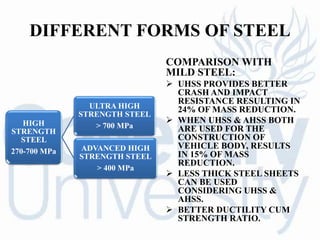 DIFFERENT FORMS OF STEEL
COMPARISON WITH
MILD STEEL:
 UHSS PROVIDES BETTER
CRASH AND IMPACT
RESISTANCE RESULTING IN
24% OF MASS REDUCTION.
 WHEN UHSS & AHSS BOTH
ARE USED FOR THE
CONSTRUCTION OF
VEHICLE BODY, RESULTS
IN 15% OF MASS
REDUCTION.
 LESS THICK STEEL SHEETS
CAN BE USED
CONSIDERING UHSS &
AHSS.
 BETTER DUCTILITY CUM
STRENGTH RATIO.
HIGH
STRENGTH
STEEL
270-700 MPa
ULTRA HIGH
STRENGTH STEEL
> 700 MPa
ADVANCED HIGH
STRENGTH STEEL
> 400 MPa
 
