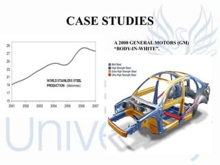 CASE STUDIES
A 2008 GENERAL MOTORS (GM)
“BODY-IN-WHITE”.
 