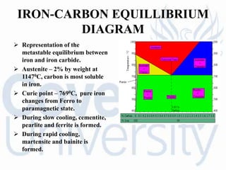IRON-CARBON EQUILLIBRIUM
DIAGRAM
 Representation of the
metastable equilibrium between
iron and iron carbide.
 Austenite – 2% by weight at
11470C, carbon is most soluble
in iron.
 Curie point – 7690C, pure iron
changes from Ferro to
paramagnetic state.
 During slow cooling, cementite,
pearlite and ferrite is formed.
 During rapid cooling,
martensite and bainite is
formed.
 