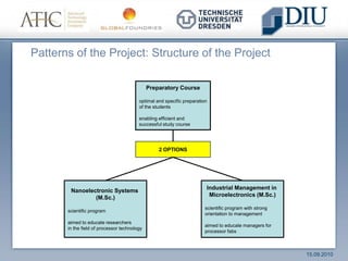  Natural Sciences (Physics, Chemistry, Biology)