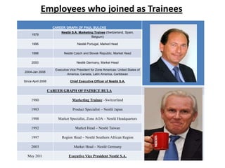 Employees who joined as Trainees
                     CAREER GRAPH OF PAUL BULCKE
                          Nestlé S.A. Marketing Trainee (Switzerland, Spain,
     1979
                                              Belgium)

     1996                            Nestlé Portugal, Market Head


     1998                   Nestlé Czech and Slovak Republic, Market Head


     2000                            Nestlé Germany, Market Head

                      Executive Vice President for Zone Americas: United States of
2004-Jan 2008
                              America, Canada, Latin America, Caribbean

Since April 2008                Chief Executive Officer of Nestlé S.A.


                   CAREER GRAPH OF PATRICE BULA

     1980                        Marketing Trainee –Switzerland

     1983                         Product Specialist – Nestlé Japan

     1988               Market Specialist, Zone AOA – Nestlé Headquarters

     1992                           Market Head – Nestlé Taiwan

     1997                 Region Head – Nestlé Southern African Region

     2003                          Market Head – Nestlé Germany

  May 2011                     Executive Vice President Nestlé S.A.
 