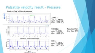 Numerical simulation of blood flow in flexible arteries using Fluid ...